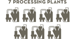 7 Processing Plants
